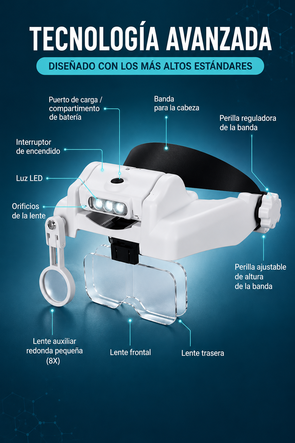 Lentes de Aumeto - Visión MAX 5X