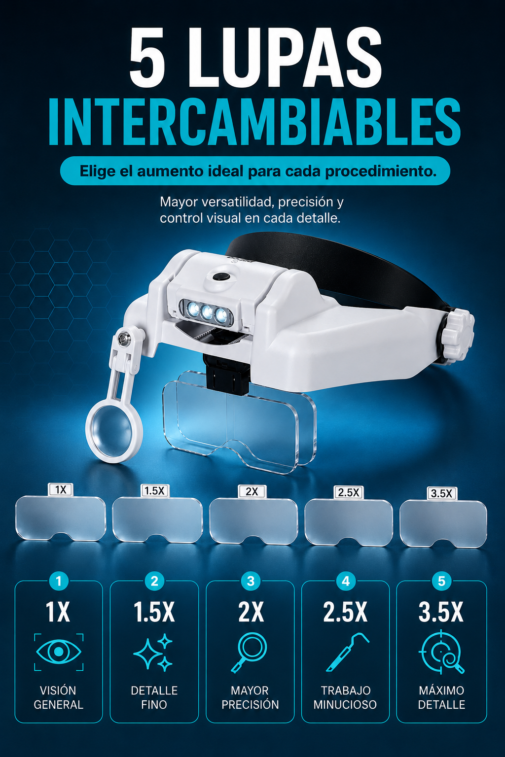 Lentes de Aumeto - Visión MAX 5X