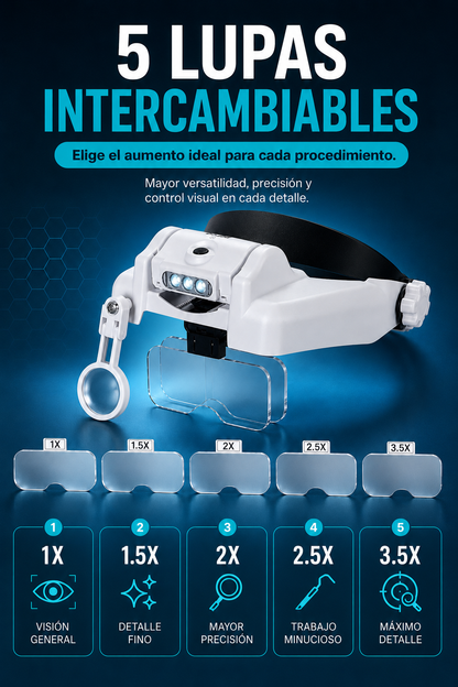 Lentes de Aumeto - Visión MAX 5X